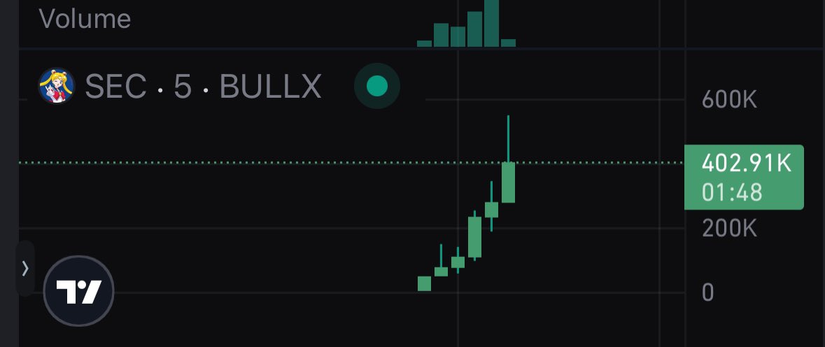 gud tek send it higher