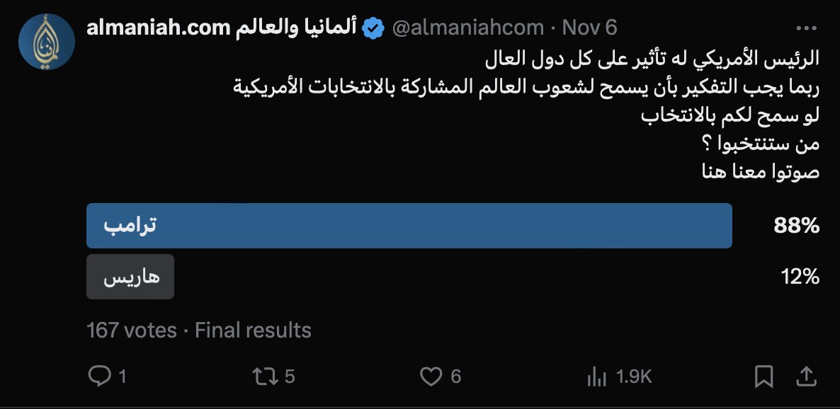almaniahcom's tweet photo. يبدو أن شعبية #ترامب في الدول العربية أكبر من شعبيته في أمريكا نسبيا
ولكن ما رأيكم بفكرة أن  الرئيس الأمريكي يجب أن يتم انتخابه من كل شعوب العالم 
بسبب تأثير السياسة الأمريكية على كل دول العالم https://t.co/zwj2Xrxin6