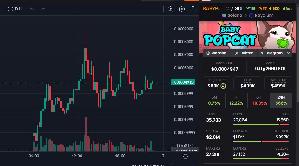 Consider owning $BABYPOPCAT: It has remarkable potential today😤😤😤

Checknow: 👹
4WJkHFWx5RQuMpLtYpDGYFSj4rNJ3hJCwVXqm8Xnpump