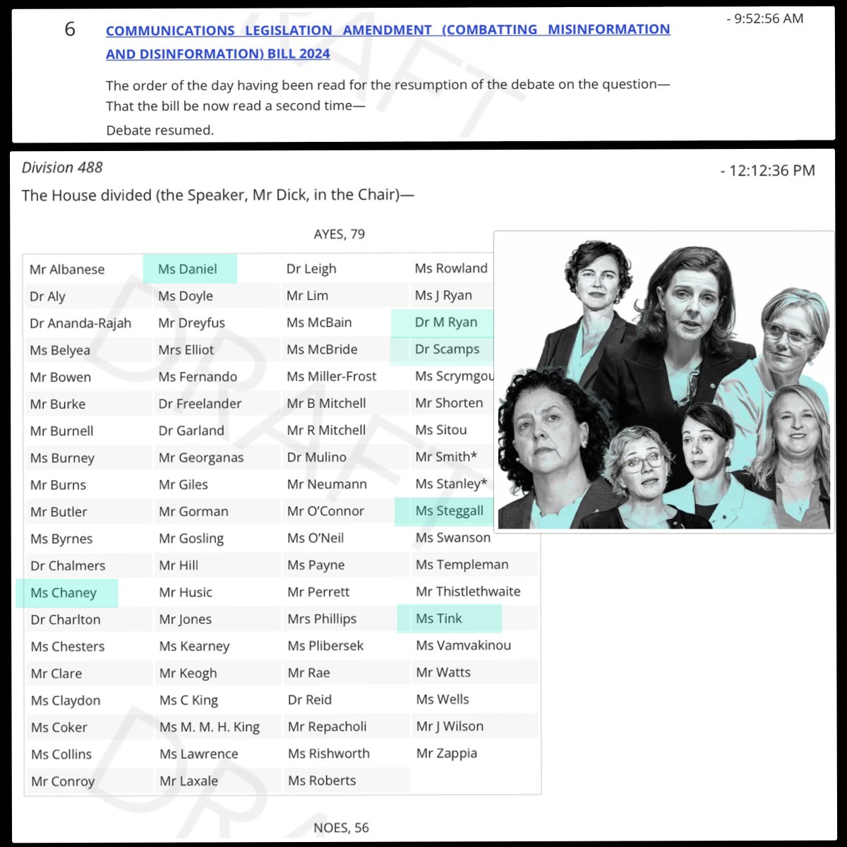 craigkellyAFEE's tweet image. DAY OF SHAME : TEALS join Albanese to pass the Orwellian Misinformation &amp;amp; Disinformation (MAD) Bill through the House of Representatives - 79 v. 56

If there was any doubt, this confirms the TEALS are nothing but anti-free speech globalist puppetts of the WEF. 

And the irony,…
