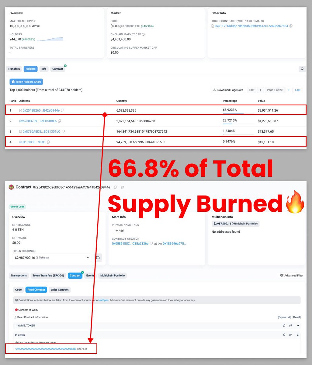 raajeevanand's tweet photo. Avive World realise they never been stronger. And Finally they are going to take the Massive Burn update. 🔥 

Salute to the efforts by community @AviveAPP @Avive_World 

Focus on Building
Keep growing.

Always Supporting (Challenges makes Great Again) 
#AviveWorld https://t.co/Fat74V0t0z