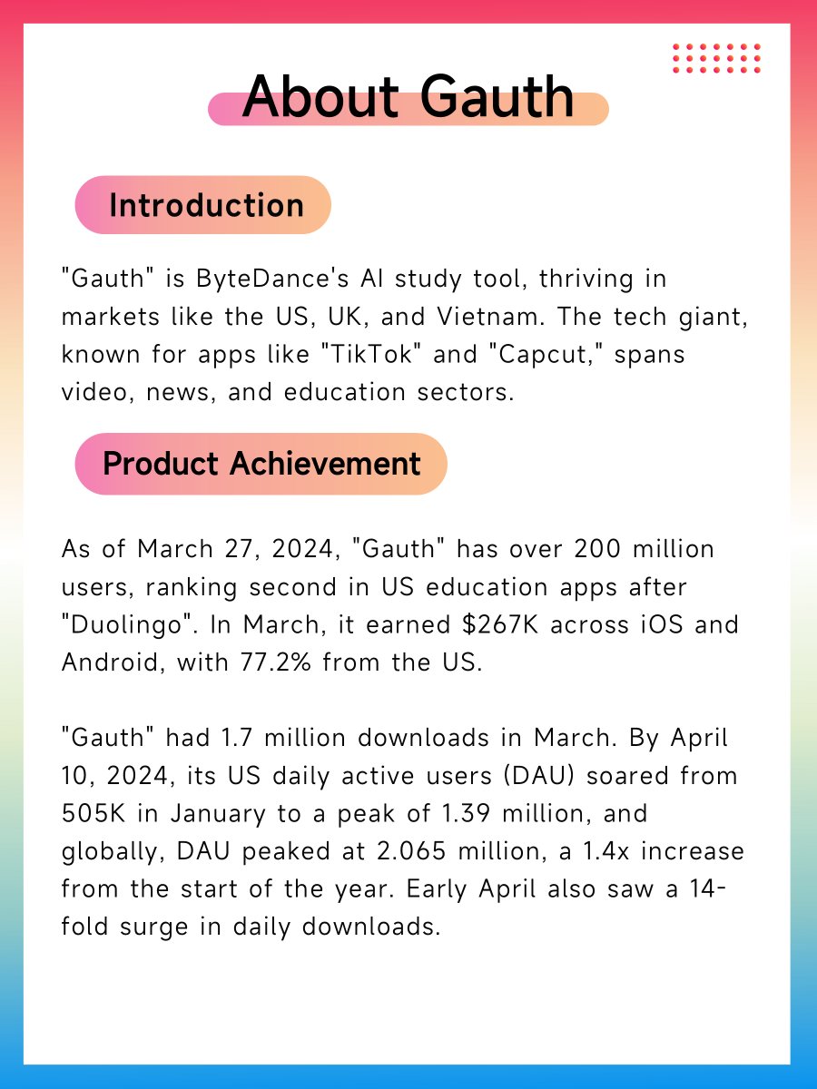 NetMarvel2023's tweet image. 🚀📚&quot;Gauth&quot;: The AI Learning Assistant Making Waves Globally
As of March 27, 2024, Gauth has amassed an incredible 200 million users. It&apos;s the second most popular educational app in the US, just behind Duolingo.🥈
#Gauth #ByteDance #AIApplications #AIEducation  #GoingGlobal