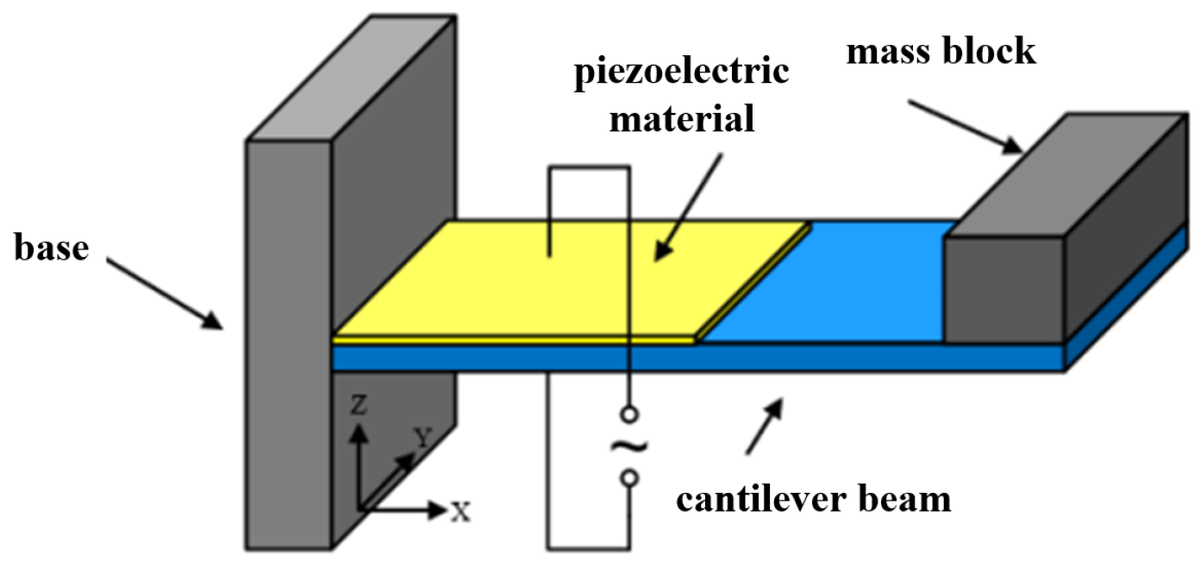🔋 New Research on Energy Harvesting! 🔋

Our paper, "A High-Efficiency Piezoelectric Energy Harvesting and Management Circuit Based on Full-Bridge Rectification," presents a cutting-edge approach to capturing and managing energy from vibrations. 🌱

👉 mdpi.com/2079-9268/14/4…