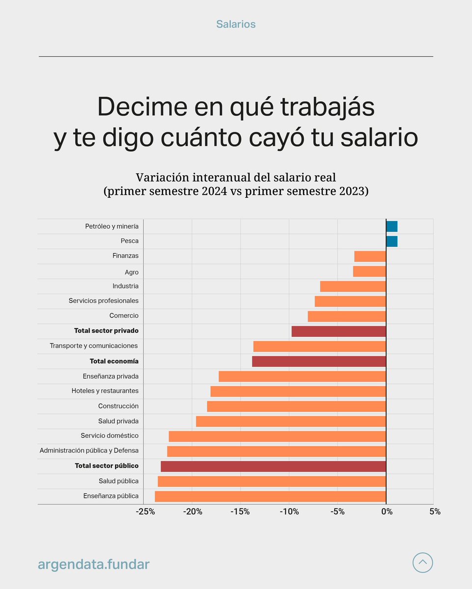 Un país sin futuro es aquel  donde  sus políticos declaran que la educación es "esencial"; donde sus medios inundan de tapas y editoriales analizando la mala calidad de la educación,  pero donde nadie le importa lo que  les pasa a los agentes del sistema: las/os  docentes