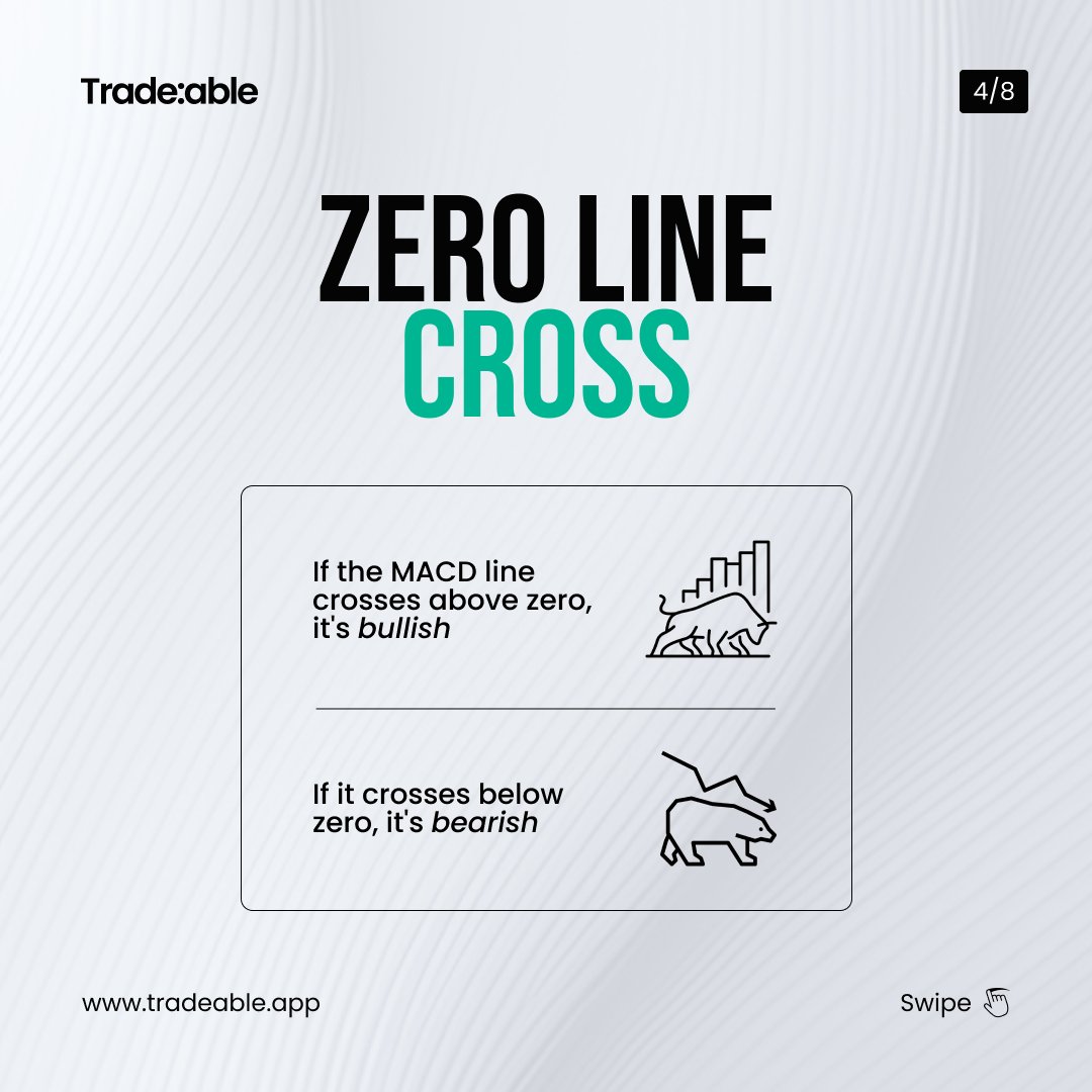 RaunakTradeable's tweet photo. 📊 Mastering the MACD Indicator for Smarter Trades! 

Level up your trading game! 🔥

#StockMarketUpdate #CDSL #SwiggyIPO #StockMarketIndia #StocksToTrade #NIFTYFUTURE #StockToWatch https://t.co/LaUGAhireD