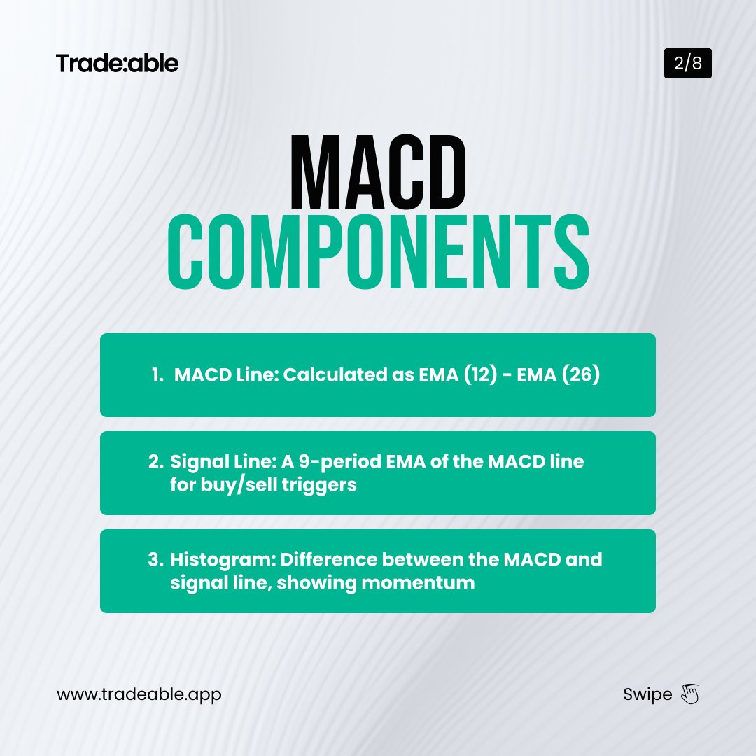 RaunakTradeable's tweet photo. 📊 Mastering the MACD Indicator for Smarter Trades! 

Level up your trading game! 🔥

#StockMarketUpdate #CDSL #SwiggyIPO #StockMarketIndia #StocksToTrade #NIFTYFUTURE #StockToWatch https://t.co/LaUGAhireD