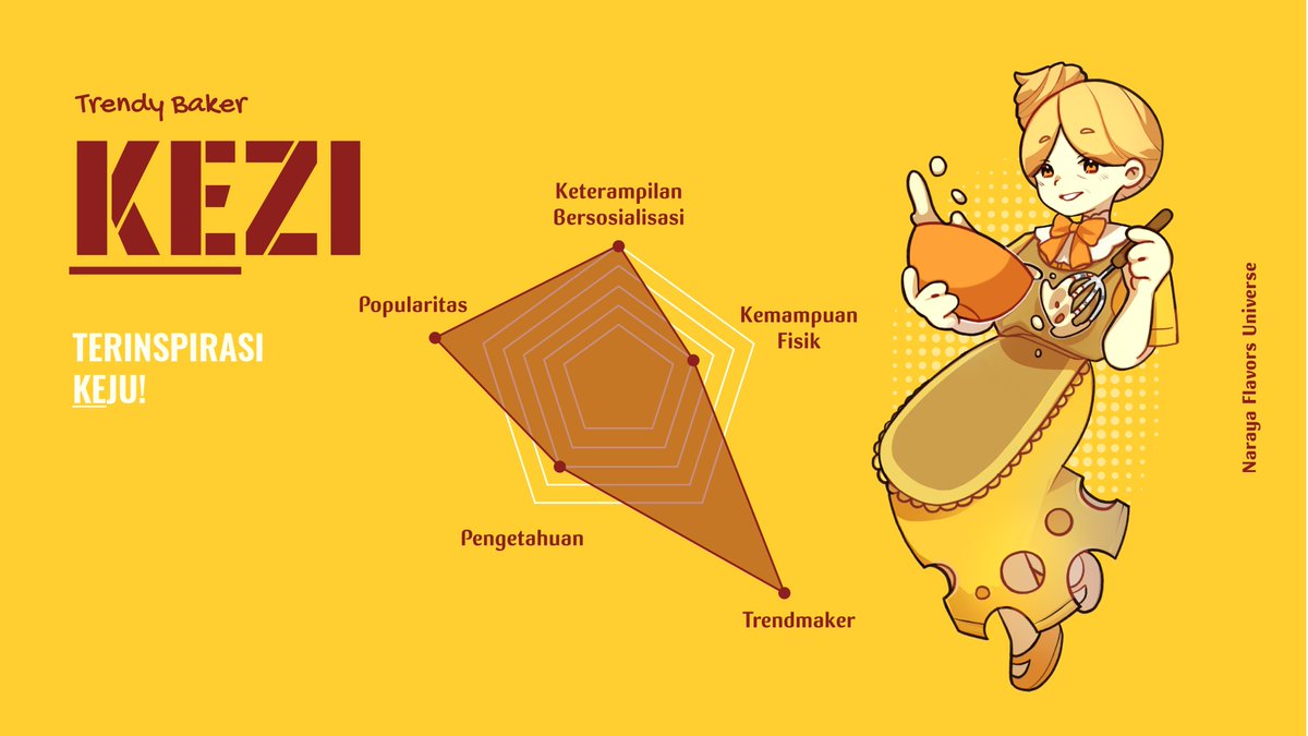 Get to know Kezi! 
Ibu keluarga Flavors kami!

Designed &amp; illustrated by: Zafira Aninditya (<a href="/vintaeggs/">vint🍫</a>)

#NAFUKezi #NarayaFlavors #NAFU #NarayaIndonesia