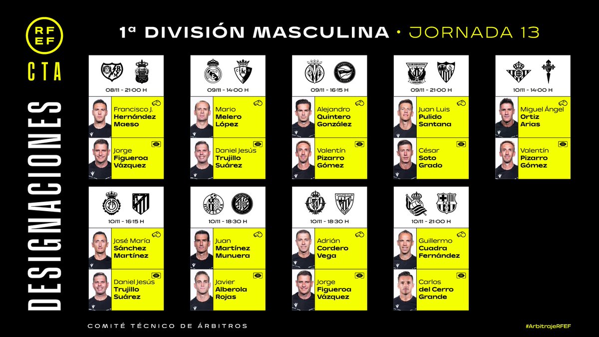 📆 Jornada 13
🍀 Comparte si eres supersticioso