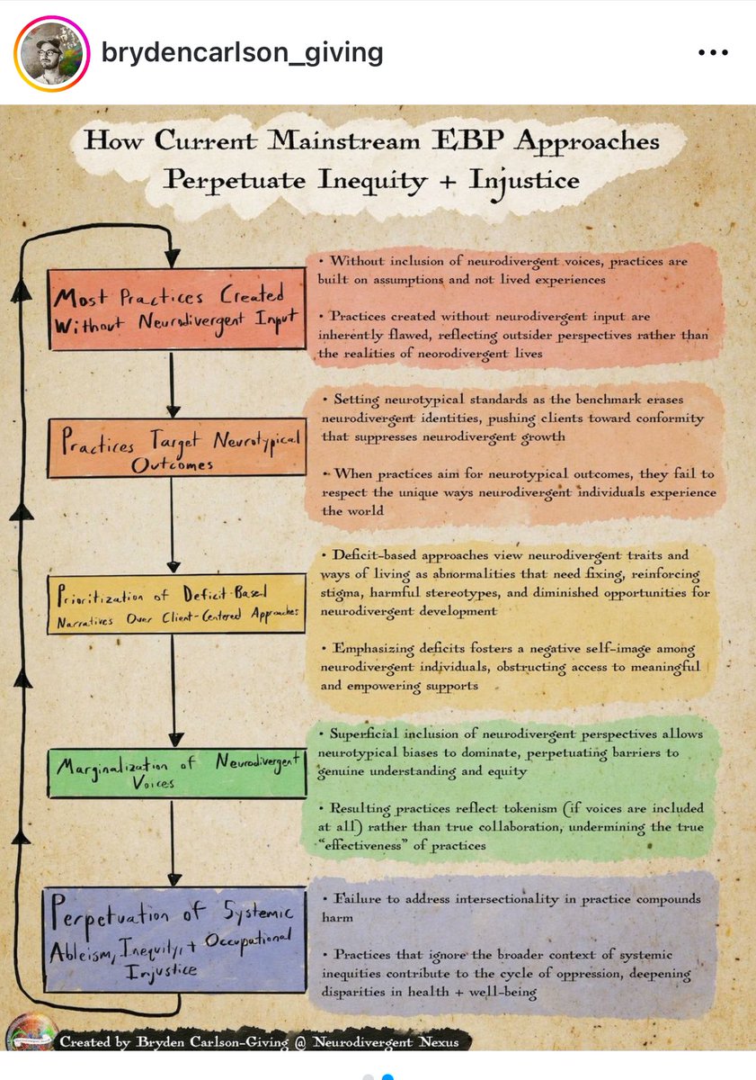 Please think more carefully &amp; critically when approaching evidence based practice, occupational therapy and autism. There is so much more to think about. <a href="/RCOT_CYPF/">RCOT CYPF</a> #CYPF24