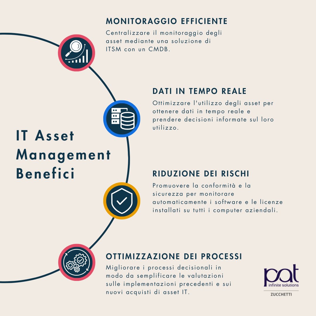 💥 Rispondi al cambiamento con una strategia #ITAM evoluta e affidabile per abilitare il monitoraggio e il controllo continuo delle infrastrutture!
 
🔗 Per saperne di più: lnkd.in/dX5CDRFb
 
#CustomerExperience #ITIL #DigitalTransformation