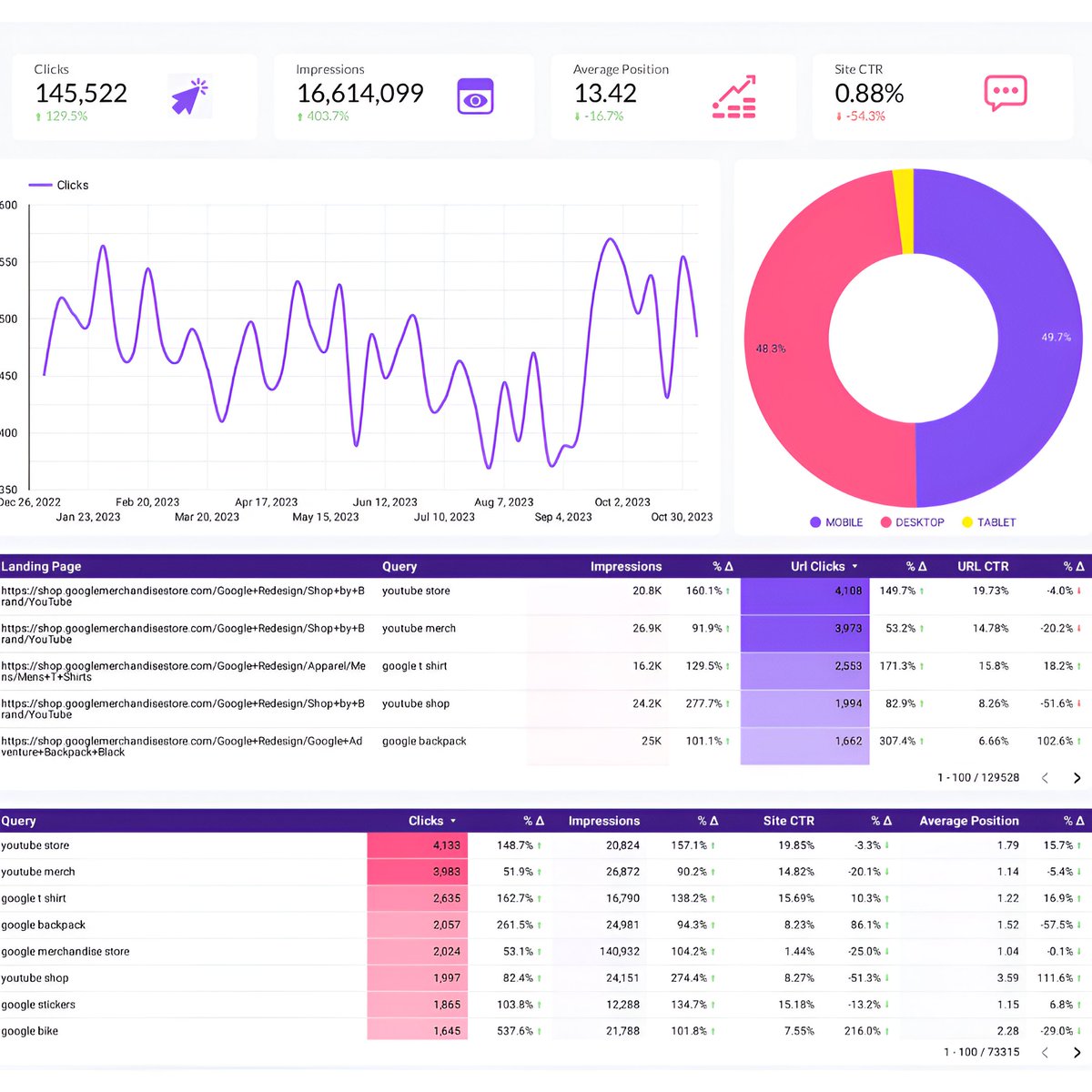 raju_md4061's tweet image. I am certified Google Ads expert with years of experience in managing PPC Campaigns for hundreds of clients from different industries.
Learn More: fiverr.com/s/rEelRg7
#rajuislam2010 #GoogleAds  #DigitalMarketing  #PPC #OnlineAdvertising  #AdCampaign #SEM  #MarketingStrategy