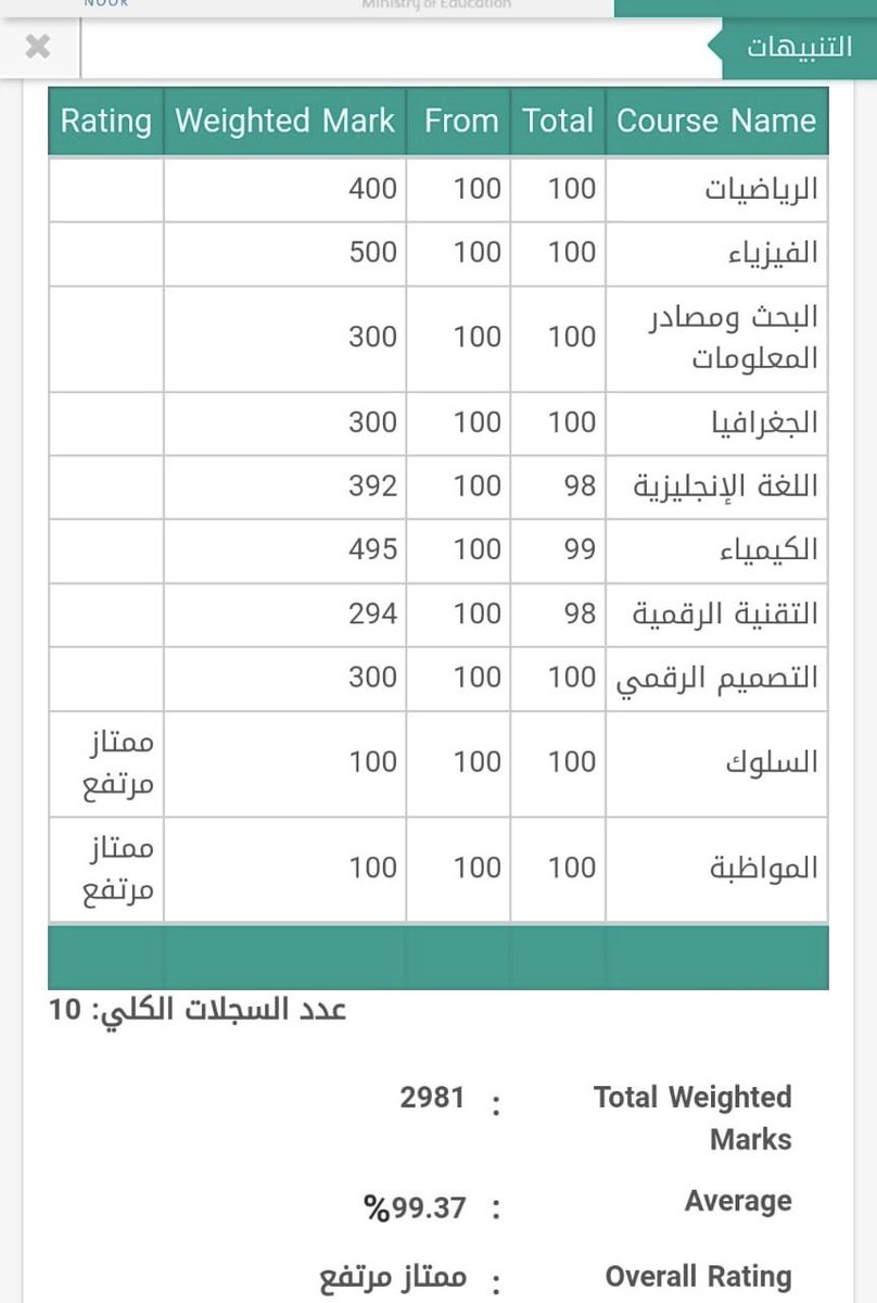 مافي مبروك ؟
