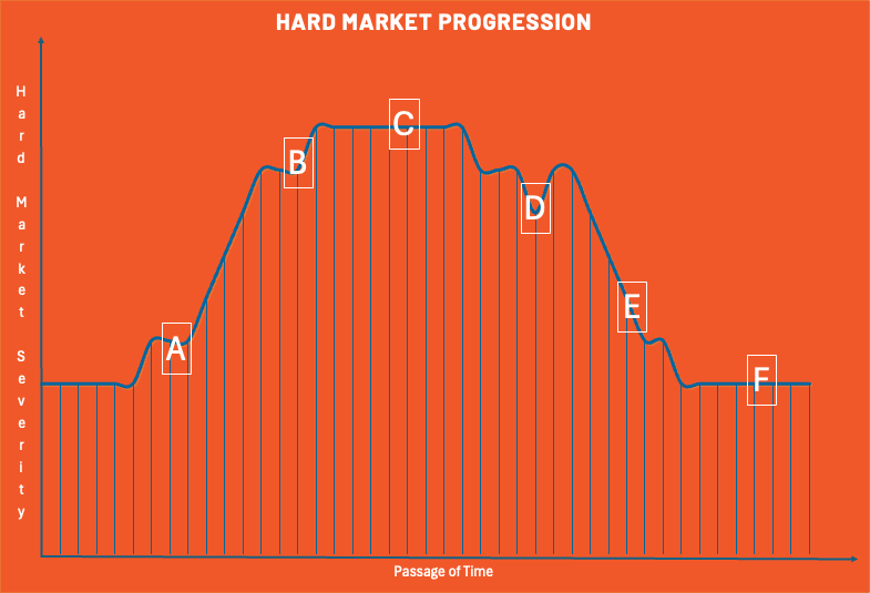 Got thoughts on the hard market? We want 'em!
Tell us where you stand on the hard market—no judgment, just data!
Join 5,000+ agents and weigh in now.

bit.ly/3CtGF64
#HardMarket #AgentLife #InsuranceTalk #SurveyFun #AgentCommunity
