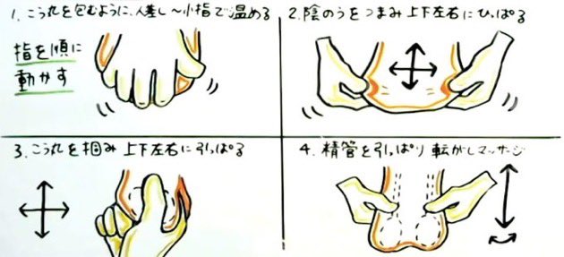 これさせて。2時間ぐらい https://t.co/NKK7vX6DPK