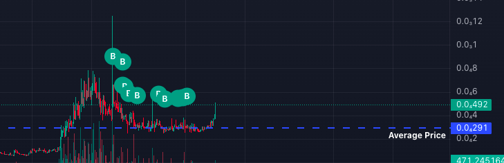 LukeNeverSleep's tweet image. We may be near ATH on $ROT but tbh

it's just the start for this diamond handed cult.

WE SHALL SPREAD @brainrot_sol  TO THE WORLD🧠

100M 🔜