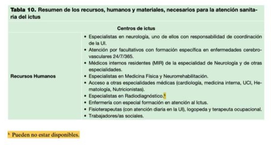 Disclosure: soy radiólogo.
Como todos sabéis,  el ictus es una de las patologías graves más prevalentes, y es una de las principales causas de discapacidad. En su fase aguda, es  una emergencia con altos requerimientos de capital humano bien formado, con medios y protocolos