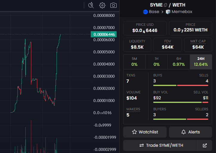 Babysymm's tweet photo. $BTC ATH 💙 $SYME ATH
#base #intentx #sym #memecoins https://t.co/h2HjrFXwC8