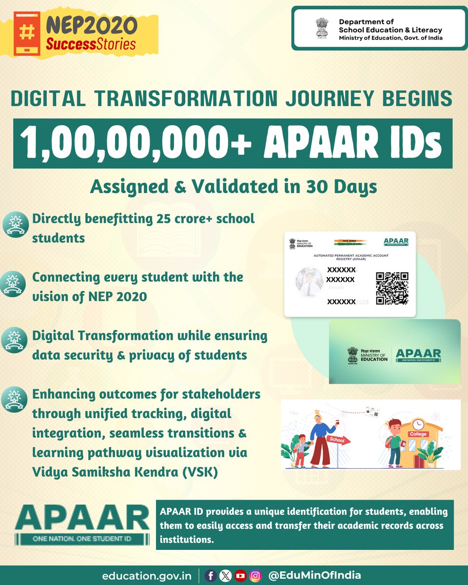 In alignment with the National Education Policy (NEP) 2020 and National Credit &amp; Qualifications Framework (NCrF), the Automated Permanent Academic Account Registry (APAAR) ID has been designed as a unique and lifelong 12-digit student ID, serving as an academic passport,