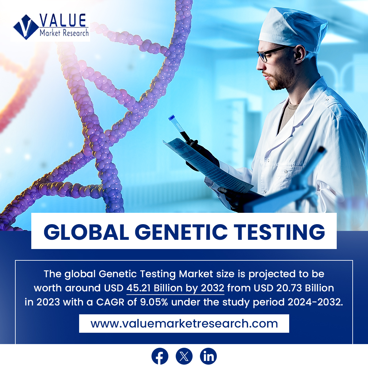 vmr_reports's tweet image. The Genetic Testing Market is an area of increasing interest and development. It is expected to reach around $45.21 billion by 2032, up from $20.73 billion in 2023! 
Visit: valuemarketresearch.com/report/genetic…

#valuemarketresearch #marketresearch #research #GeneticTesting