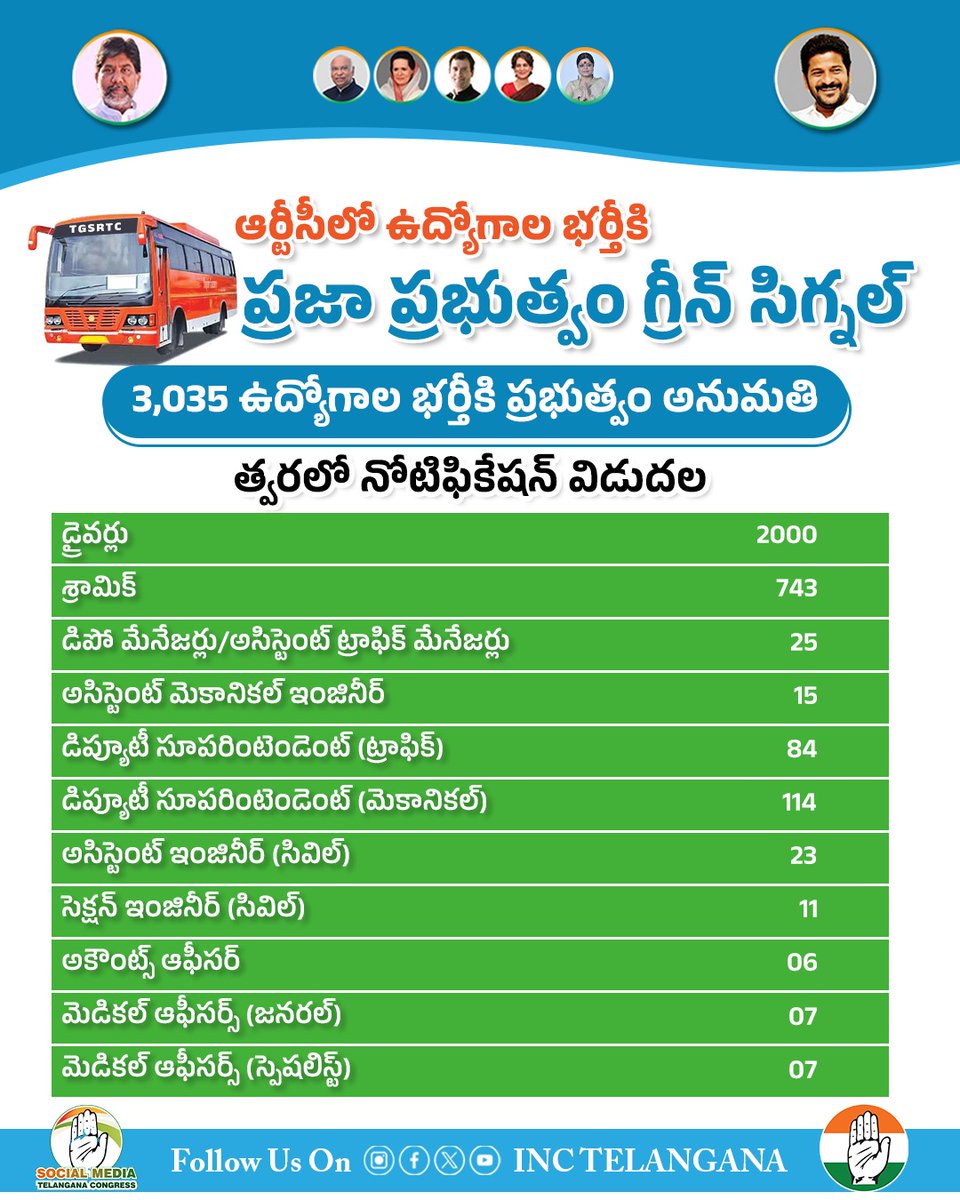 KumarSingathi1's tweet photo. @revanth_anumula జూలై 02 కి అనుమతి...
డ్రైవర్, శ్రామిక్ పోస్ట్ నోటిఫికేషన్ కోసం గత 12 సంవస్తారాలుగా కొన్ని వేల మంది ఎదురు చూస్తున్నారు...
ఇప్పటికి ప్రభుత్వం నుండి అనుమతి వచ్చి 3 నెలలు కావస్తున్నా కానరాని నోటిఫికేషన్..
@Ponnam_INC 
@INCTelangana @revanth_anumula 
@SajjanarVC https://t.co/fPfN1lqHHv