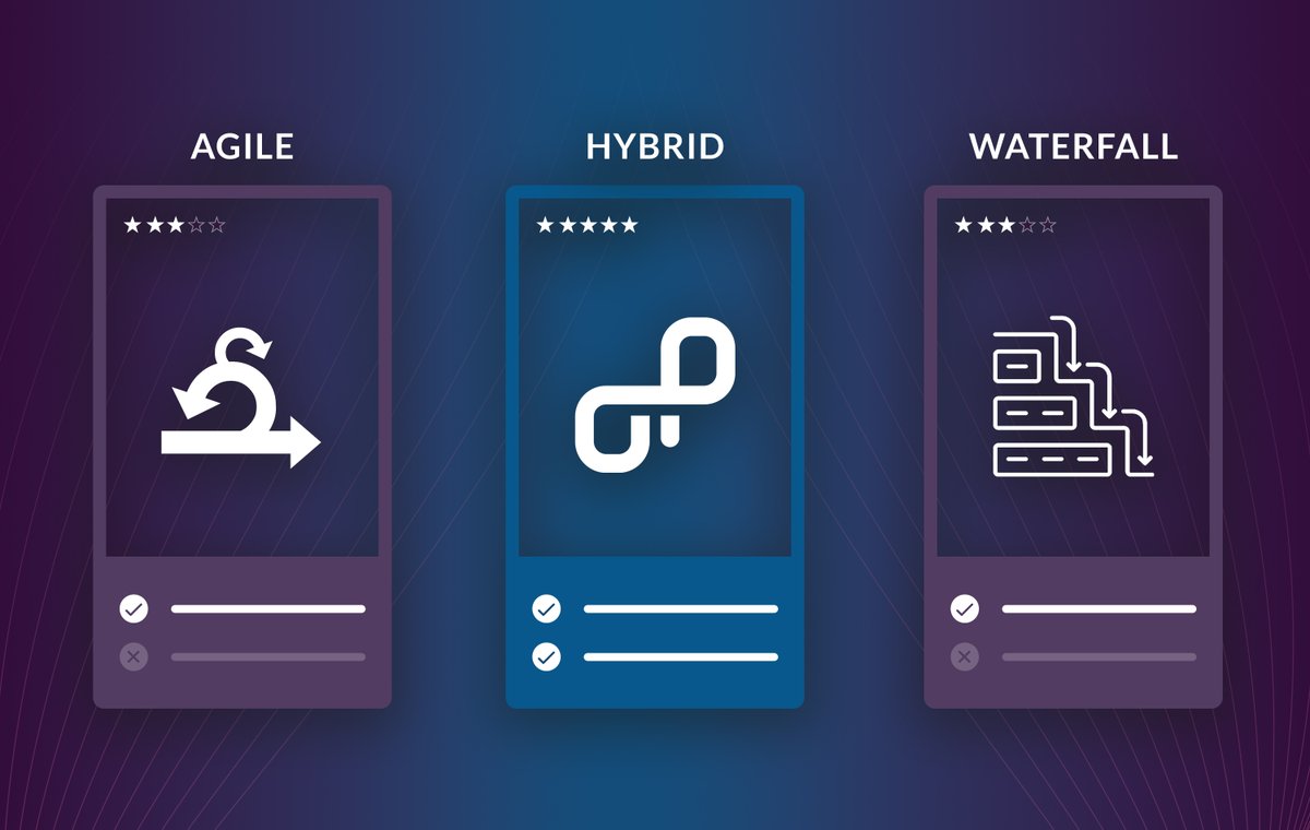 🌟 #Agile or #Waterfall? Why not both? 🌟

🍽️ Think of your software as a buffet of features from both worlds. With #OpenProject, you can build your custom #hybrid #projectmanagement ‘plate’ and manage projects seamlessly from start to finish:

openproject.org/blog/hybrid-pr…