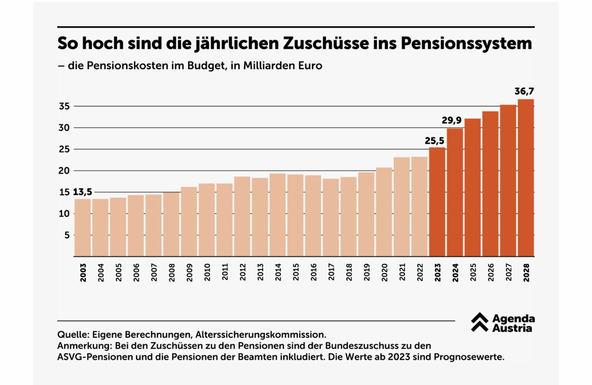 Franz Schellhorn tweet media