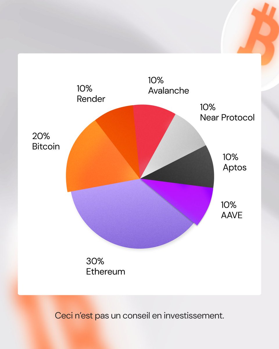 Coinhouse tweet media