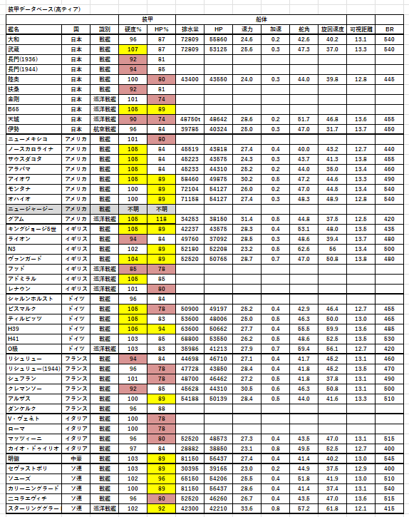 Morisugi_WWB's tweet image. ほぼフル改修してる戦艦のデーター打ち込んでたけど...日本とイギリス戦艦のほとんどが未改修だった...(;^ω^)

どんだけ日本とイギリス乗ってないんねん～ｗ
＃NFL2/#NavalFrontLine2