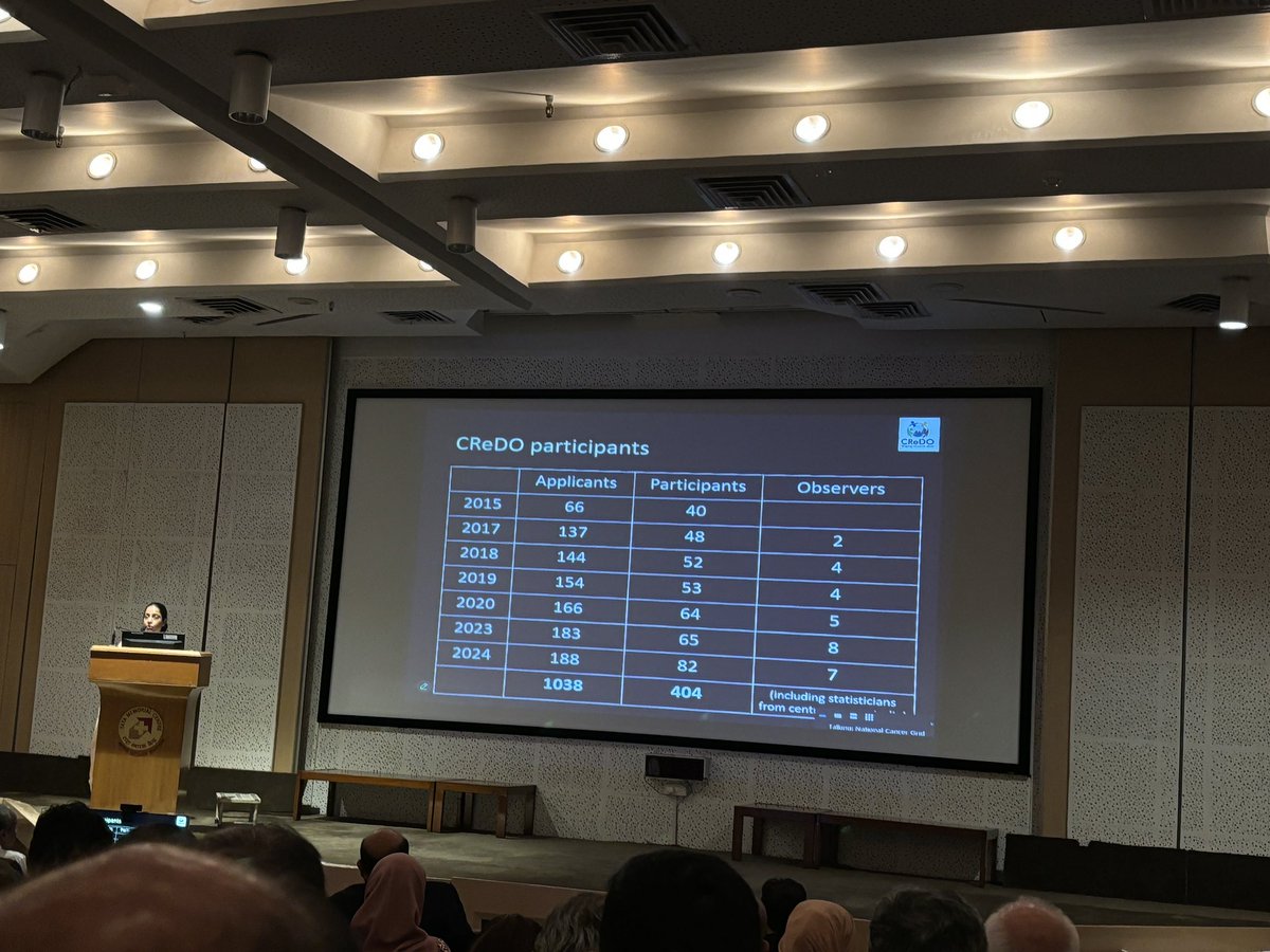 Vivek Tomar #RiseToSurviveCancer (@r2survivecancer) on Twitter photo Dr Priya Ranganathan <a href="/docpriyar/">Priya Ranganathan</a> presenting at #NCG2024 about outstanding work done by her & <a href="/CancerGridIndia/">NationalCancerGrid</a> <a href="/cspramesh/">Pramesh CS</a> via <a href="/credoworkshop/">CReDO</a> for building clinical research capabilities and capacities in #cancer in 🇮🇳 . Kudos!
#ResearchSavesLives Dr Priya Ranganathan <a href="/docpriyar/">Priya Ranganathan</a> presenting at #NCG2024 about outstanding work done by her & <a href="/CancerGridIndia/">NationalCancerGrid</a> <a href="/cspramesh/">Pramesh CS</a> via <a href="/credoworkshop/">CReDO</a> for building clinical research capabilities and capacities in #cancer in 🇮🇳 . Kudos!
#ResearchSavesLives