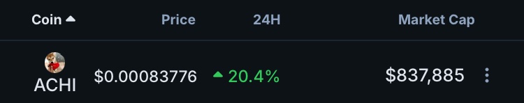 ACHI wants to say thank you <a href="/coingecko/">CoinGecko</a> for finally displaying market cap. 

$ACHI is the dog behind $WIF

The first and only real OG and beta to $WIF. Now sitting at $830k from an ATH of $20M.