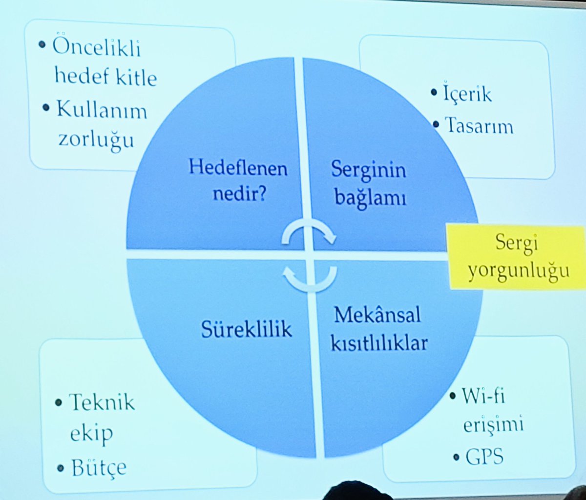 gkoutsika's tweet image. Cultural Heritage Studies for children &amp;amp; young people fifth workshop in  #Ankara has started and focuses on #digital, with an exciting and varied programme of speakers, most of them from Turkey and a couple , like me, invited from abroad. #knowledgeexchange