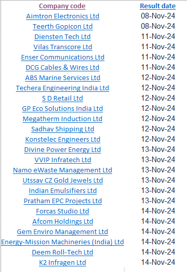 shashankx1000's tweet photo. Result awaited of some of the 💎
.
.
#sme #ipoallotment #ipoalert #shares #smallcap #semiconductorn #Renewableenergy #Transformers #utssavca #vilastranscore #aimtron #namoewaste #vvipinfra #enser #konstellec #teerthgopicon https://t.co/IYMtySVDMN
