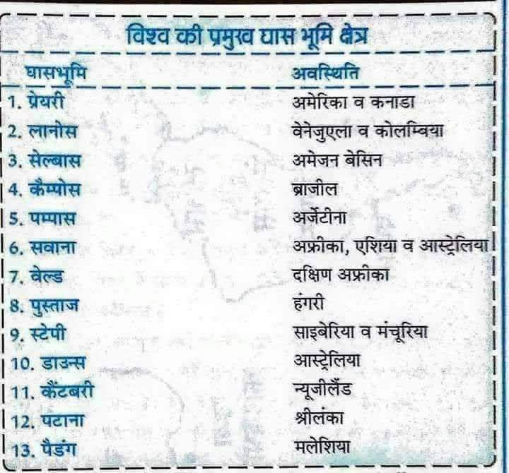UPSCSCORE's tweet photo. विश्व के प्रमुख घास के मैदान (Grasslands of the World)

For: UPPCS RO/ARO, BPSC Prelims https://t.co/ZM8jjKnfhI
