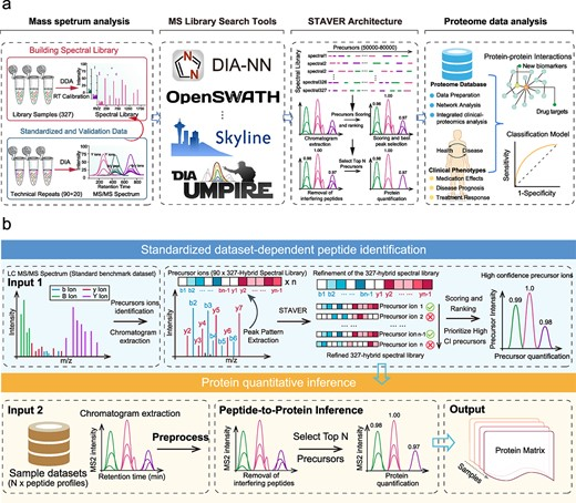 PastelBio's tweet photo. STAVER: a standardized benchmark dataset-based algorithm for effective variation reduction in large-scale DIA-MS data https://t.co/AOPO8tE4Uo

---
#proteomics #prot-paper https://t.co/oYgiZubnLJ