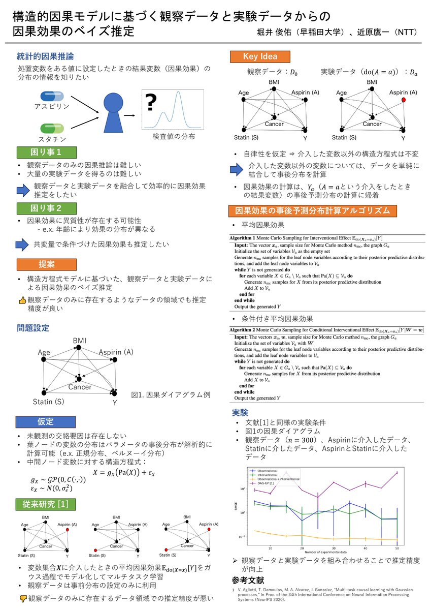 昨日IBIS2024で、観察データと実験データからの因果推論という内容でポスター発表させていただきました。（NTT近原さん<a href="/ch_1_k_a/">チカ</a> との共同研究）ありがたいことに、ポスターセッションの間ずっと喋りっぱなしでした。聞きに来てくださった方、ありがとうございました。