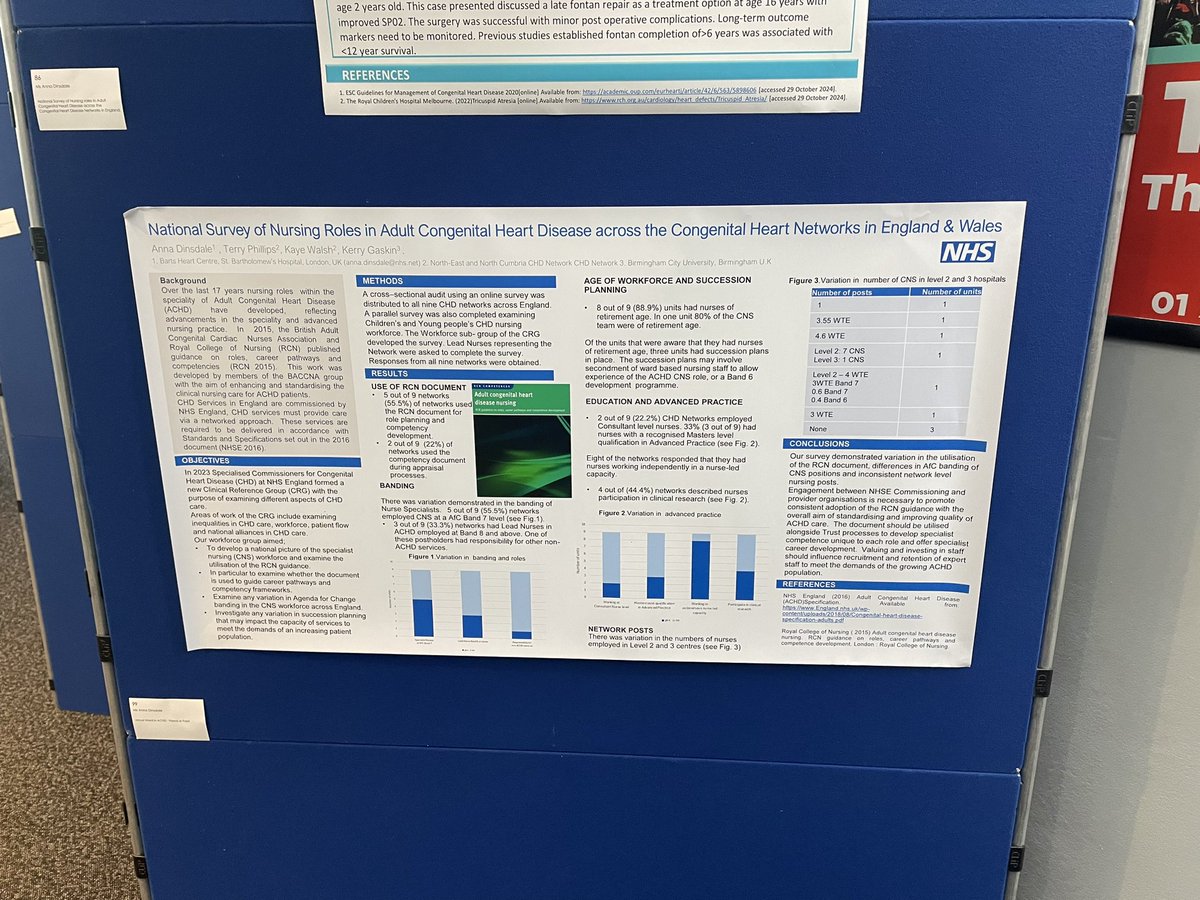 Data presented at <a href="/bcca_uk/">BCCA</a>. ACHD nursing workforce. Inconsistent use of RCN guidance document, ageing workforce, lack of firm succession planning. Regional differences in AfC banding. <a href="/theBACCNA/">British Adult Congenital Cardiac Nurse Association</a> <a href="/BartsGuch/">BartsGUCH</a> <a href="/GaskinKerry/">Prof Kerry Gaskin</a> <a href="/WalshForster/">Kaye Walsh</a> and Terry Phillips