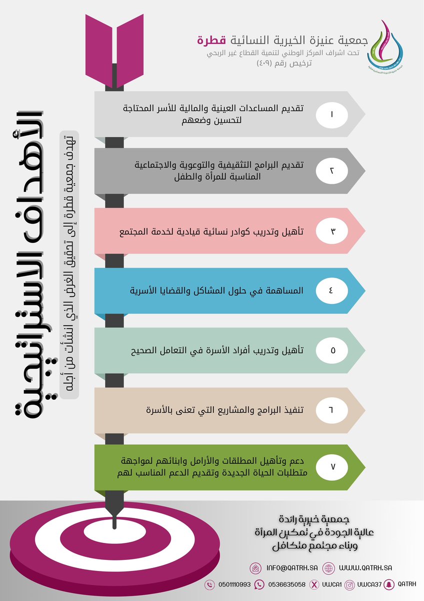 جمعية قطرة الخيرية tweet media