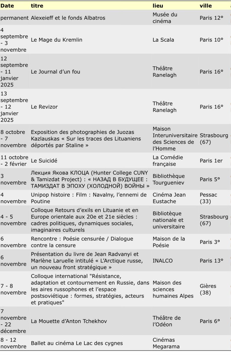 🎭 CULTURE 🎨 

Calendrier des spectacles et autres manifestations culturelles du mois de novembre 

➡️ liens afr-russe.fr/spip.php?artic…