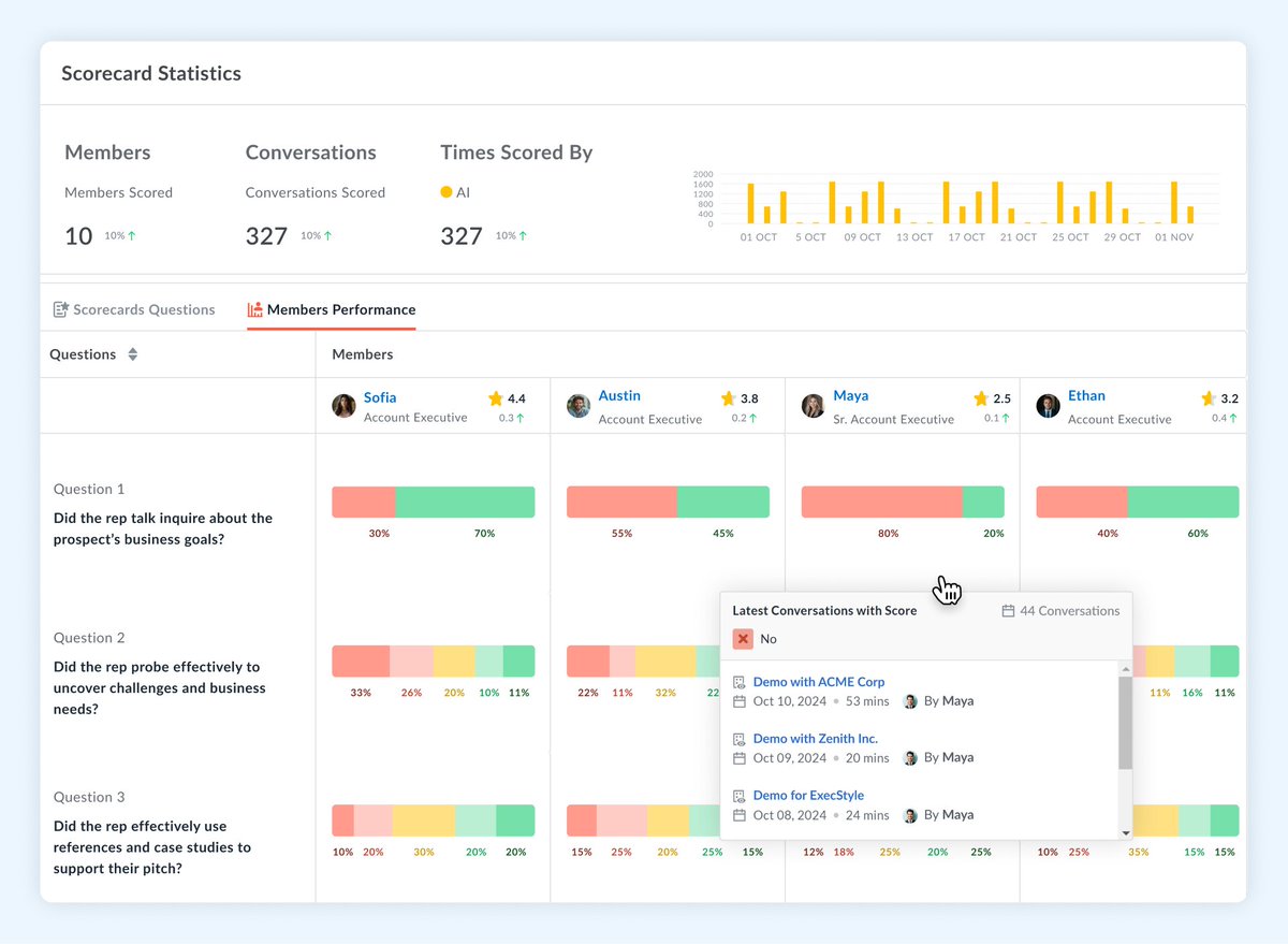Our customers love Avoma’s new AI Scorecard, and we think you will too! 
Here’s how to level up your coaching!

✨ Create Custom  

✨ Select Popular Frameworks 

✨ Save and Score

✨ Automate Coaching 

Already using it? Tell us how is it going!