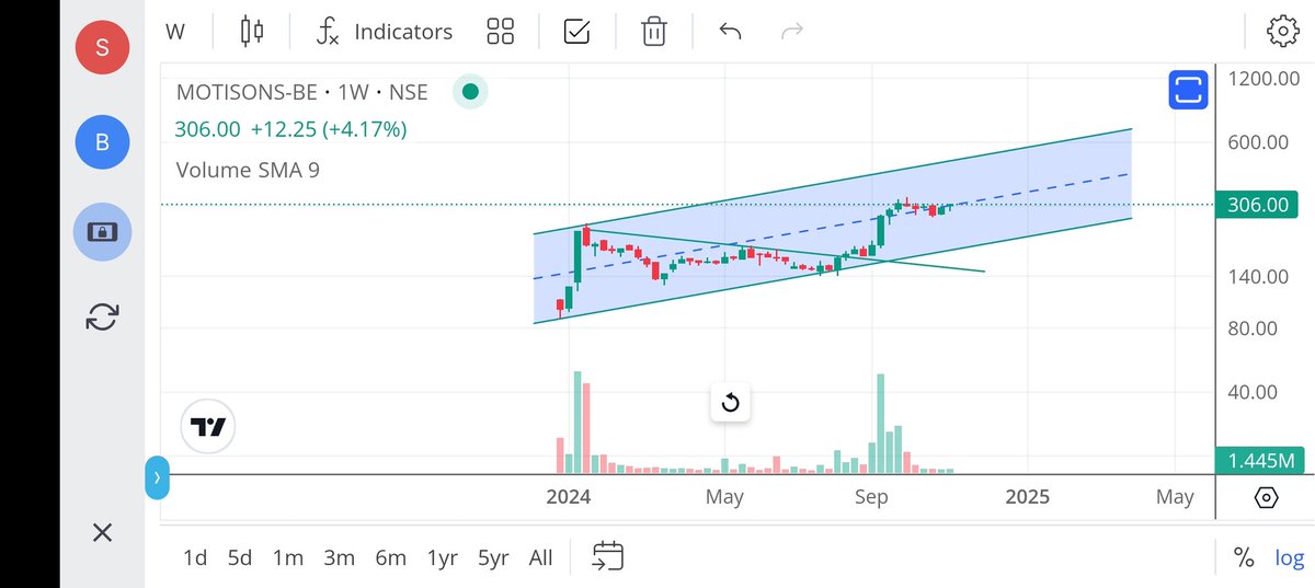 jeevaryan's tweet image. #Motisons
Cmp-306

Do your own research

Already share at 165

x.com/jeevaryan/stat…