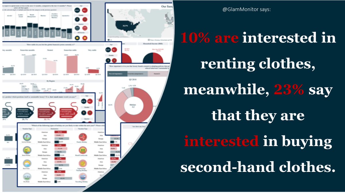 Sustainability and tapping into the circular economy are at the heart of this growth. 10% are interested in renting clothes and this indicates a gradual growth. Meanwhile, 23% say that they are interested in buying second-hand clothes.
 #Sustainability #CircularEconomy