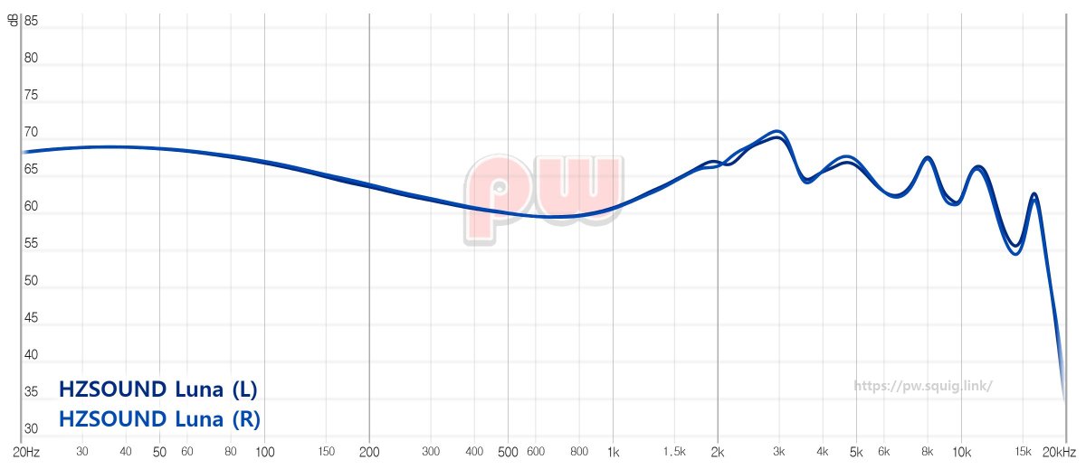 electronicsest's tweet image. 🌟HZSOUND LUNA⭐️

High-performance 13.3mm planar diaphragm dynamic driver  

High-purity OFC silver-plated copper cable  

0.78mm 2pin connector  

10USD Promo code: ZOICIDAS5UDY

IEM URL: s.click.aliexpress.com/e/_oEUxtWj

Review link: blog.naver.com/PostView.naver…