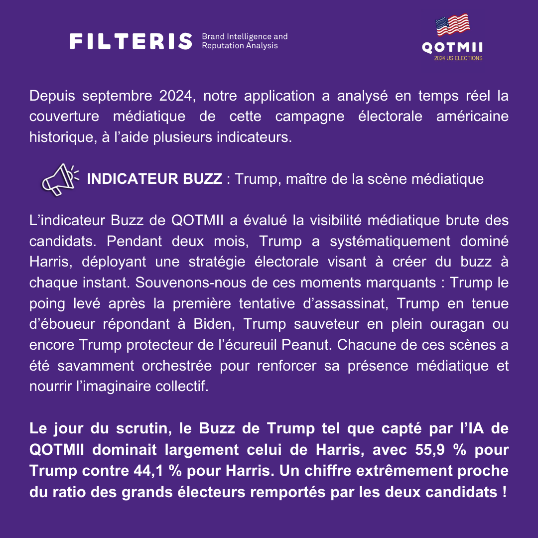 QotMii's tweet photo. QOTMII 2024 US ELECTIONS l’a fait : prédire avec précision la victoire de Trump, confirmant ainsi la puissance de ses algorithmes d’IA générative.

Très fiers d’avoir pu démontrer que QOTMII capture avec précision les pulsations de l’opinion publique.

#USElection2024 https://t.co/B9AZVIe87T