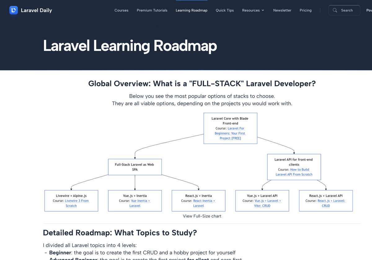 Twitter people liked my "Full-stack Laravel Path" chart a few days ago.

So I decided to put it on top of our Laravel Learning Roadmap page!
laraveldaily.com/roadmap-learni…

Now, newcomers can understand the ecosystem choices first, before diving into one of the branches.