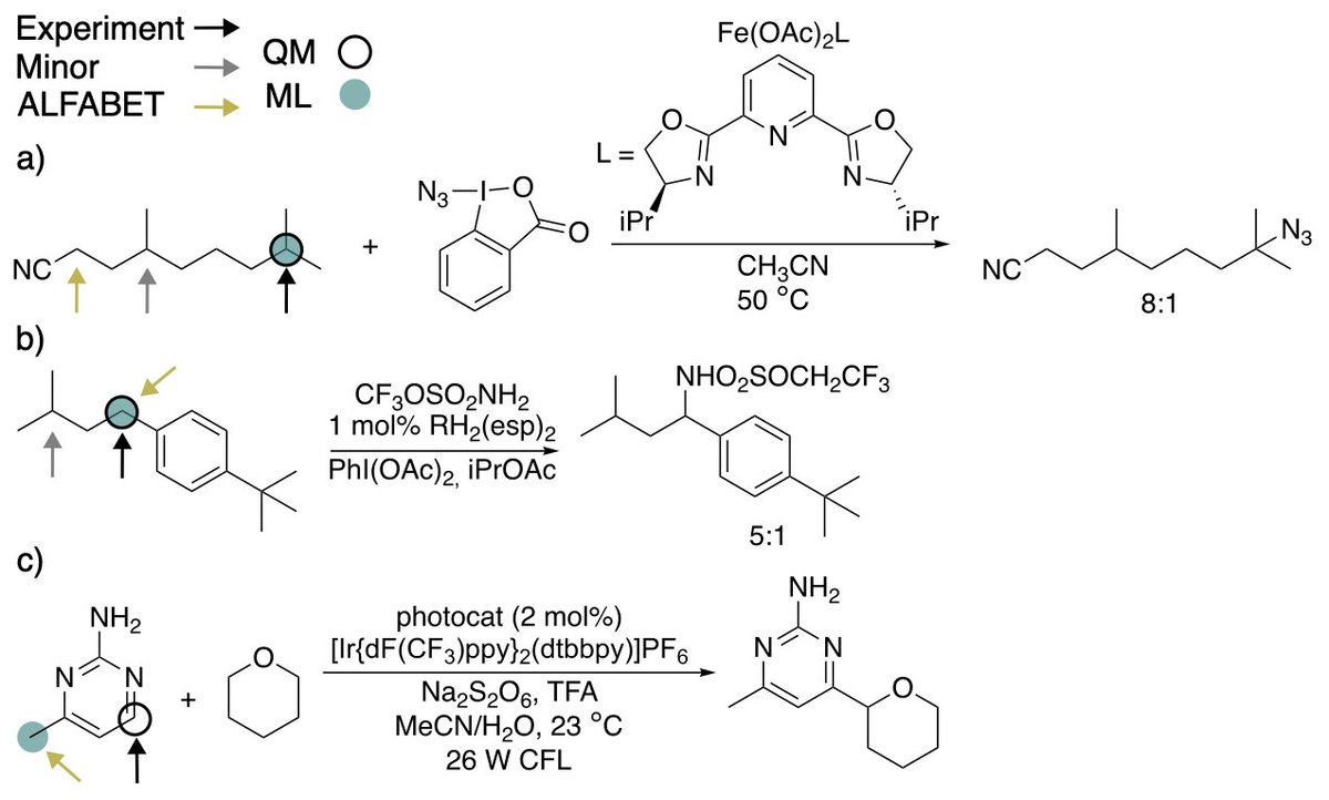 New preprint from my group: Predicting C-H activation through hydride affinity and homolytic bond dissociation energies doi.org/10.26434/chemr… #compchem