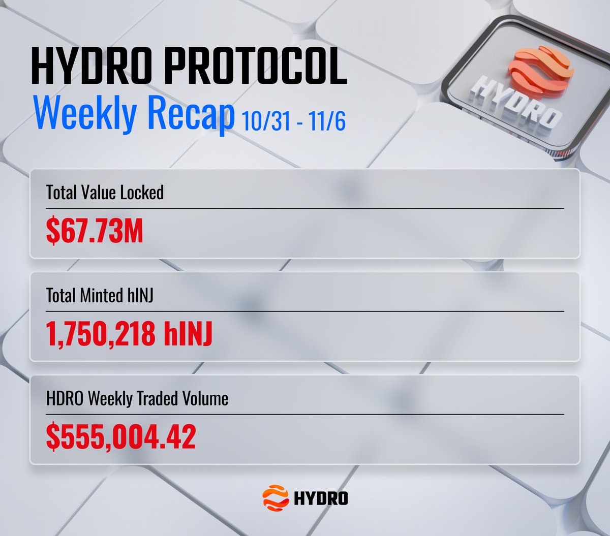 Hydro Protocol tweet media