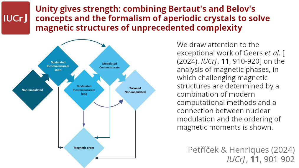 IUCrJ's tweet image. Solving complex magnetic structures @IUCrJ doi.org/10.1107/S20522… @FZU_AVCR #FZU #structureanalysis #magneticstructure #modulatedstructure #magnetic #phasetransition @IUCr #openaccess