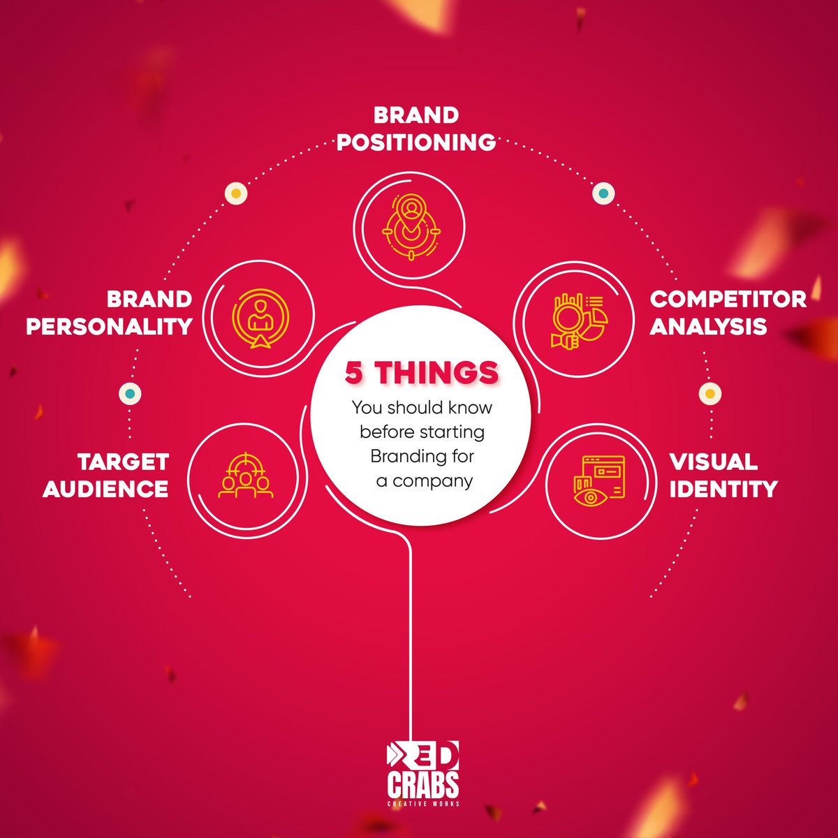 redcrabs143's tweet photo. Building a brand? Start with these five pillars: Positioning, Audience, Personality, Visual Identity, and Competitor Insight. Ready to make your brand stand out? 🚀

#BrandBuilding #BusinessGrowth #BrandStrategy #MarketingMagic https://t.co/vv27Ce0vfQ