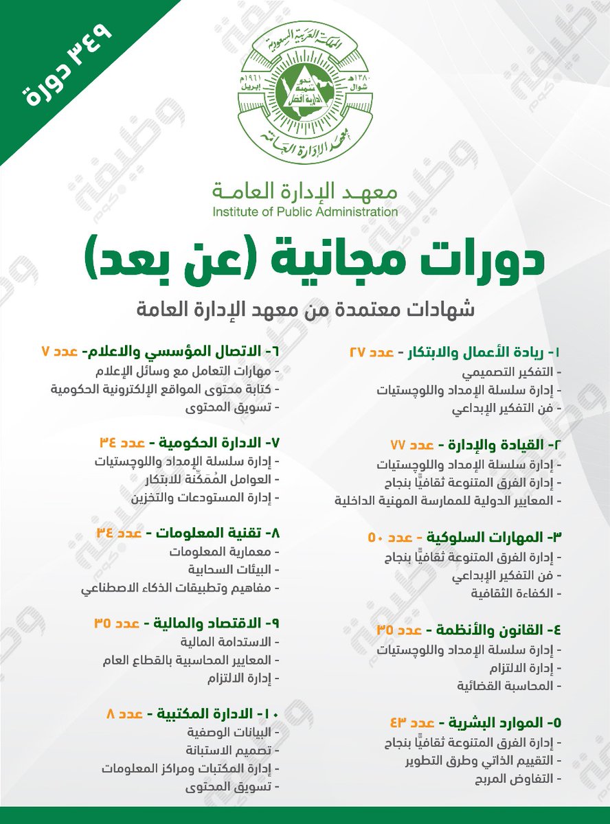 WadhefaDotCom's tweet photo. 📑 دورات (#عن_بعد) في مختلف المجالات (مجاناً):

⭐ لكافة المواطنين والمقيمين (رجال ونساء)

معهد الإدارة العامة يتيح الاستفادة من (349) دورة تدريبية (مجانية) عن بعد في مختلف المجالات عبر منصة (#إثرائي) مع شهادات معتمدة من معهد الإدارة العامة.

التفاصيل: https://t.co/FEfcLUEwKy https://t.co/Bem1IPgP56
