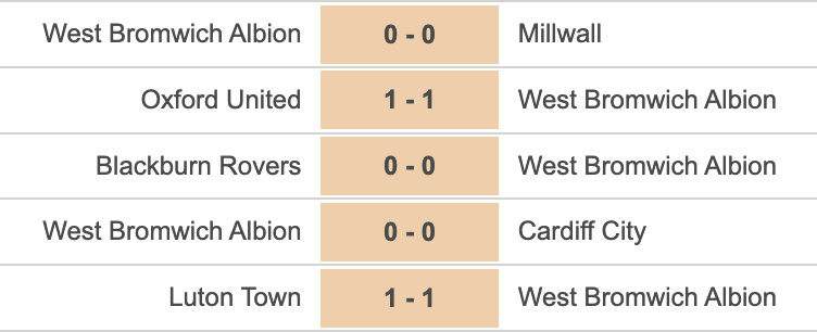 FootyAccums's tweet photo. All the focus on the Champions League action but has anyone checked on West Brom fans recently?

What on earth is this run of results?! 😂 https://t.co/PLQLhJbSLz